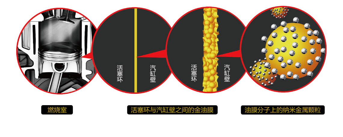 金油膜铸造金引擎