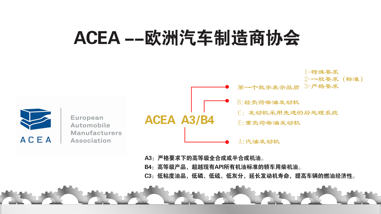 德国润滑油哪个品牌好|解读机油ACEA标准