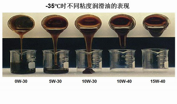 德国润滑油品牌加盟|克拉玛依|润滑油低温性能如何鉴别