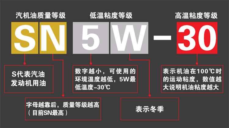 德国机油代理|0W-40和5W-40有什么区别?