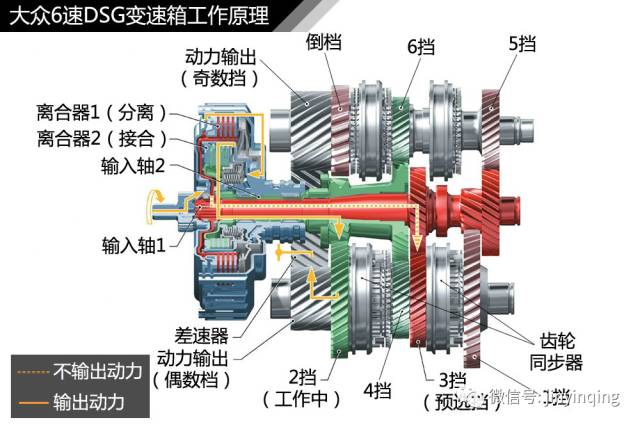 进口品牌机油代理加盟|双离合变速箱怎样选变速箱油