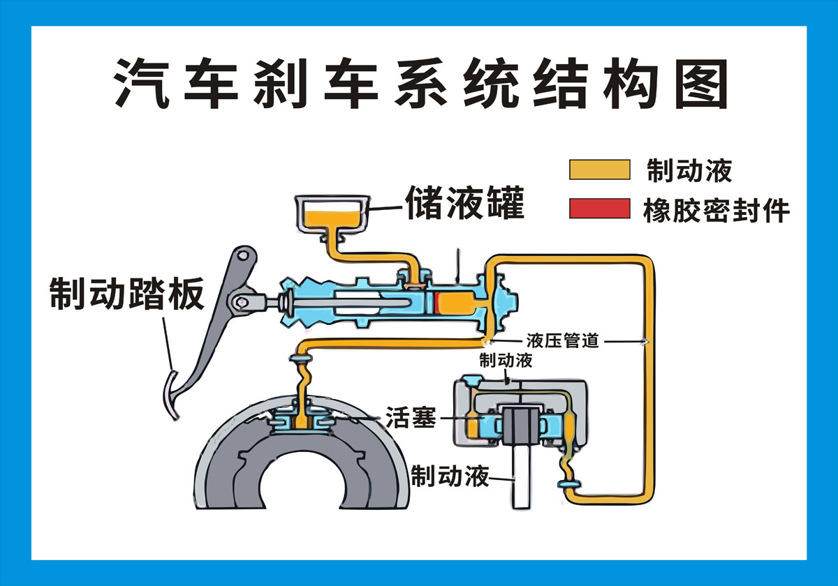 原装进口机油代理|刹车系统如何正确养护？