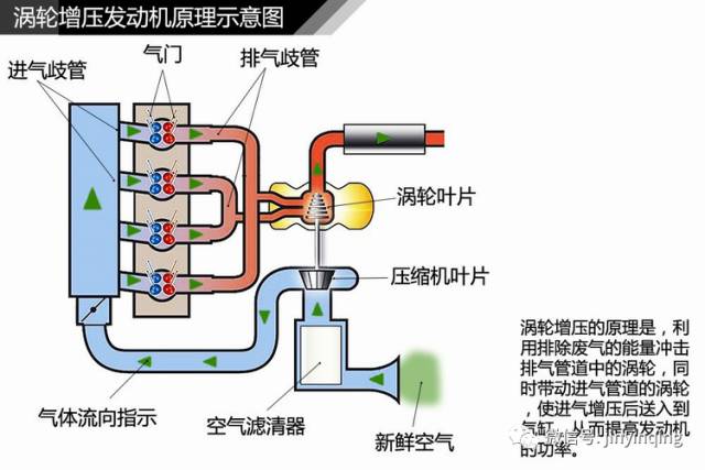 进口品牌机油代理加盟|为什么涡轮增压保养比自吸贵？