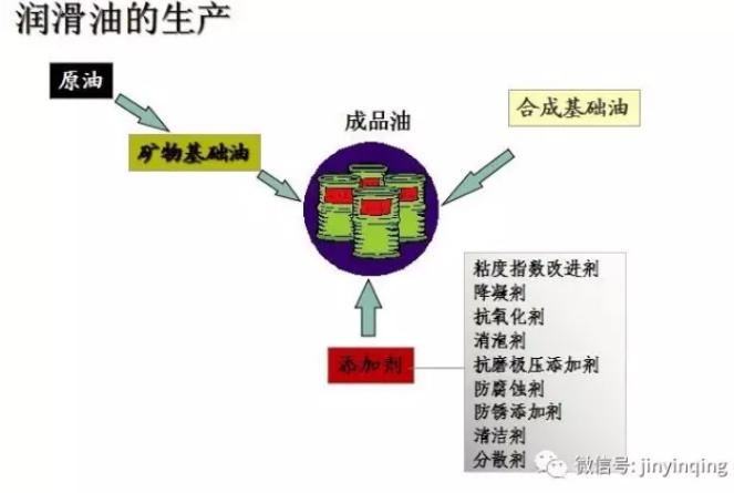 进口机油批发|机油添加剂解析