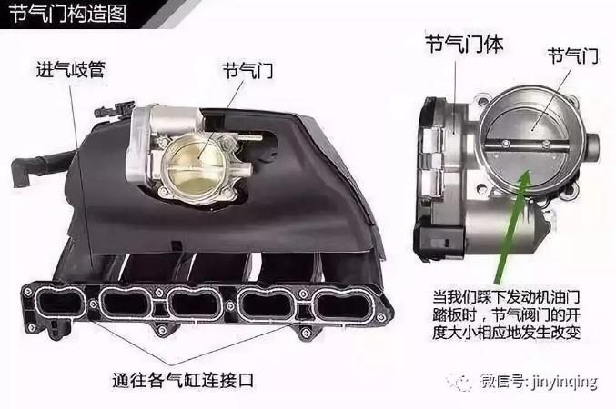 进口润滑油代理加盟|为什么要定期清洗发动机节气门?