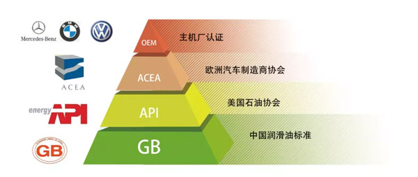 进口机油厂家招商|懂得机油主机厂认证,你不再是机油小白