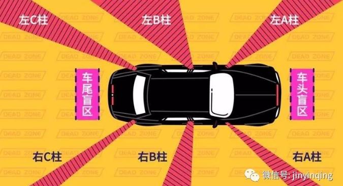 进口机油代理|汽车驾驶有哪些盲点?