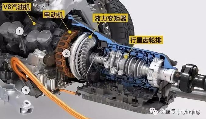 德国进口机油代理|变速箱油都有哪些性能?