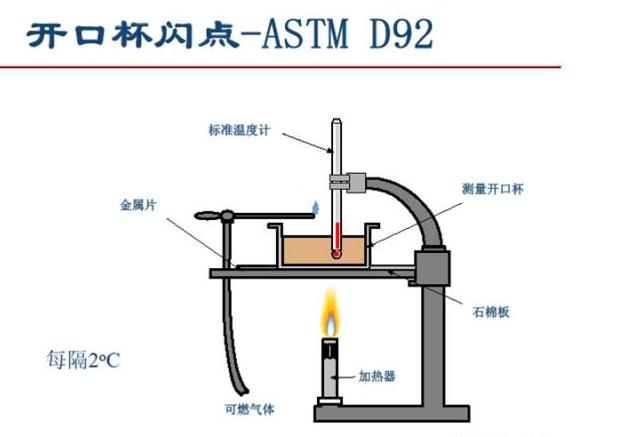 进口润滑油代理|机油的闪点与机油消耗是息息相关的