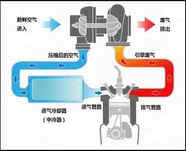进口润滑油厂家招商|涡轮增压发动机为什么要用全合成机油？