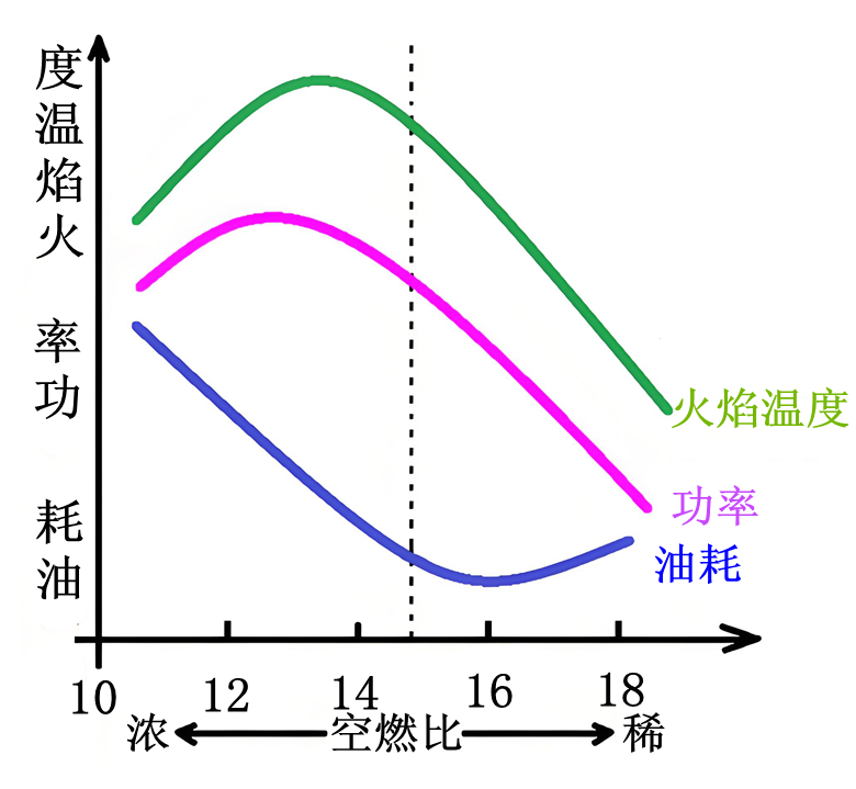 进口润滑油代理加盟|为什么国六车没有想象中那么省油？