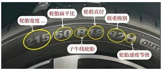 进口润滑油代理加盟|95H轮胎与95V轮胎有什么区别？